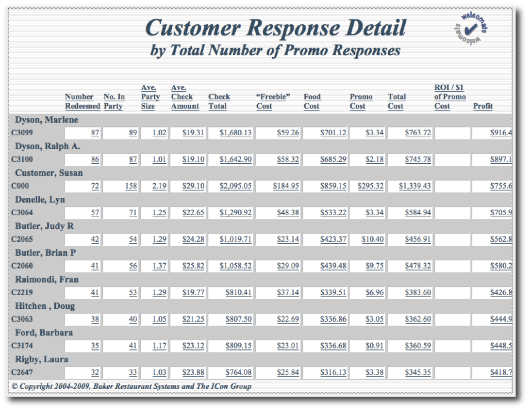 Customer Response S
